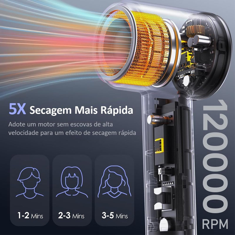 Secador de Cabelo Profissional, Secagem Rápida, Portátil, 127v/20A - Vastoo