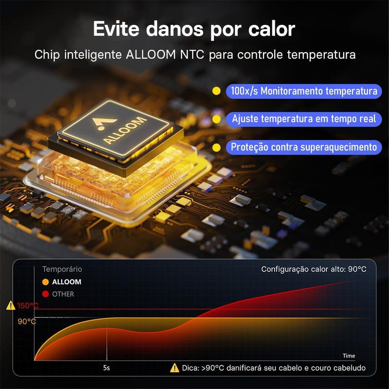 Secador de Cabelo Profissional, Secagem Rápida, Portátil, 127v/20A - Vastoo